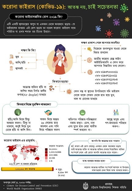 COVID-19 Awareness Poster